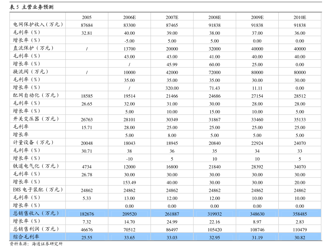 清源股份調(diào)整向不特定對(duì)象發(fā)行可轉(zhuǎn)換公司債券方案 強(qiáng)化企業(yè)自有資金投資管理
